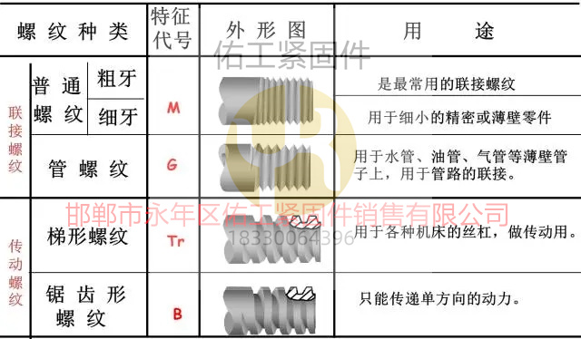 螺紋介紹圖.jpg