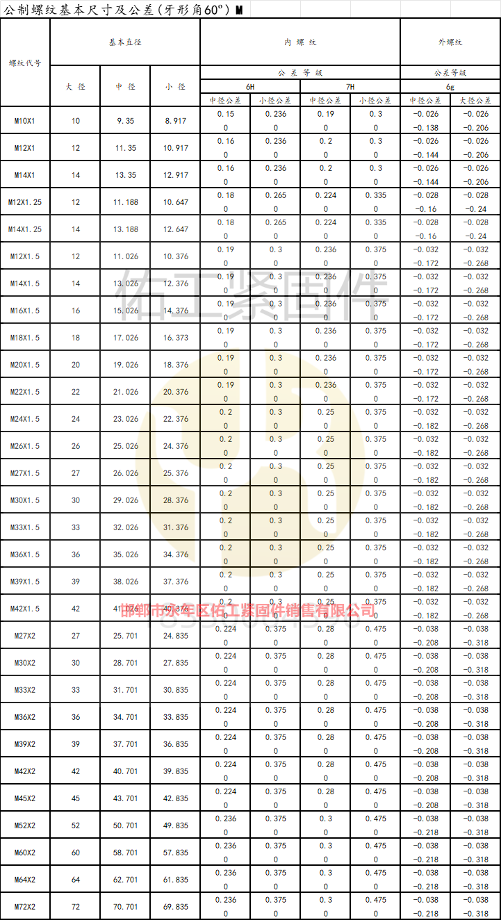 公制螺紋基本尺寸及公差(牙形角60o) M 細(xì)牙.png