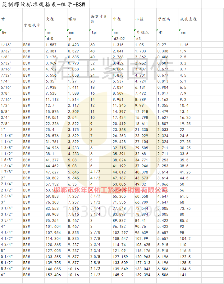 英制螺紋標(biāo)準(zhǔn)規(guī)格表-粗牙-BSW.png