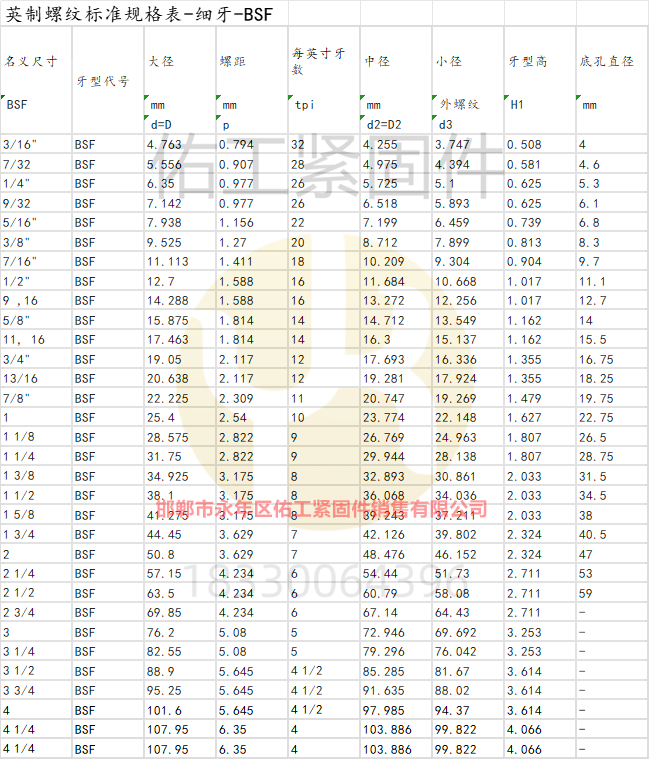 英制螺紋標(biāo)準(zhǔn)規(guī)格表-細(xì)牙-BSF.png